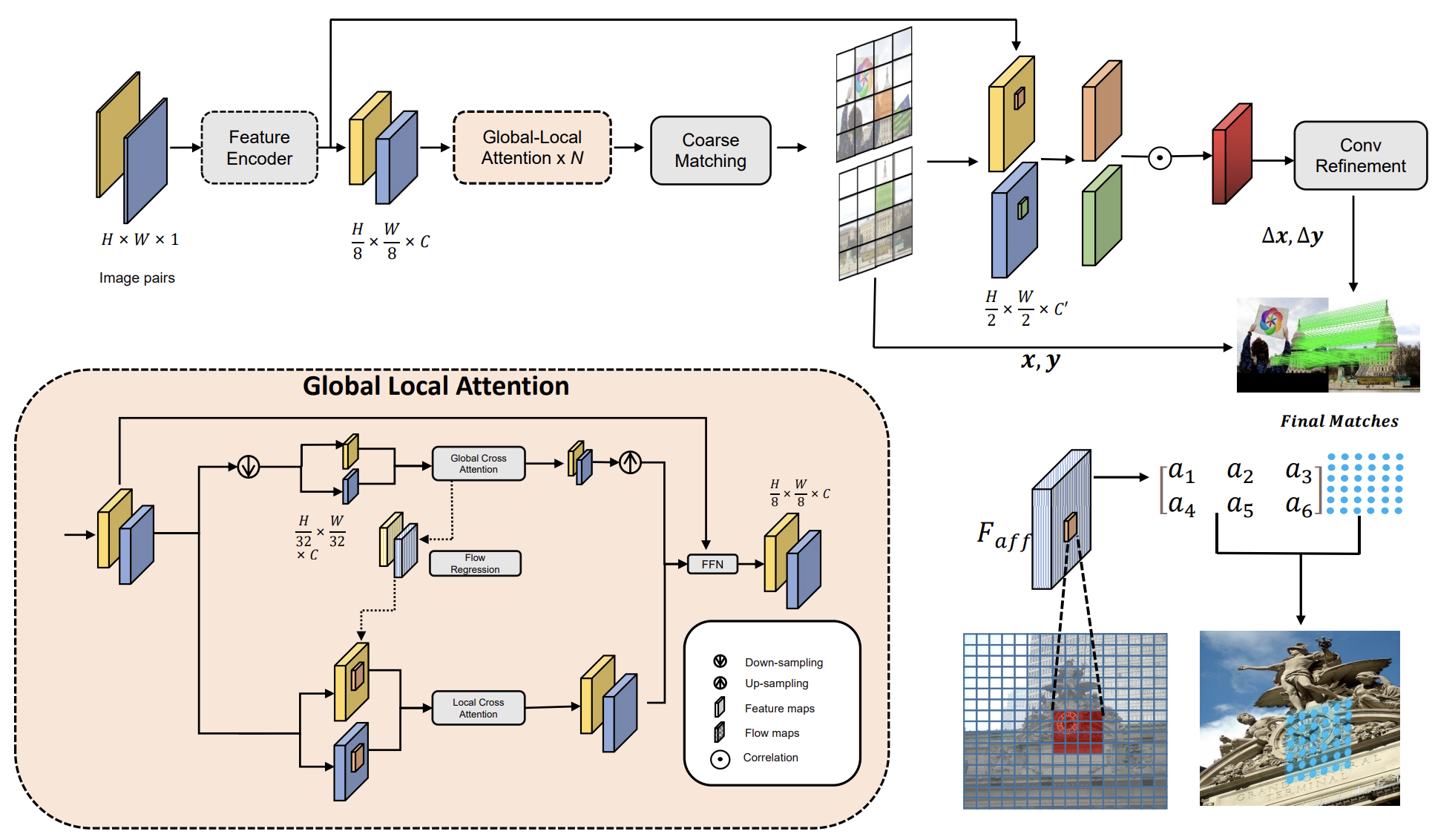 AffineBased_CVPR2024W